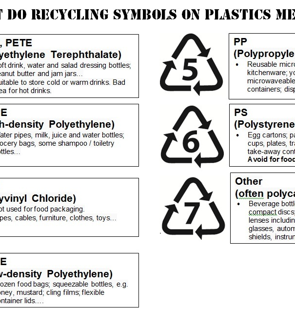PET, PVC, antimonio, bisfenolo e disinformazione article-post