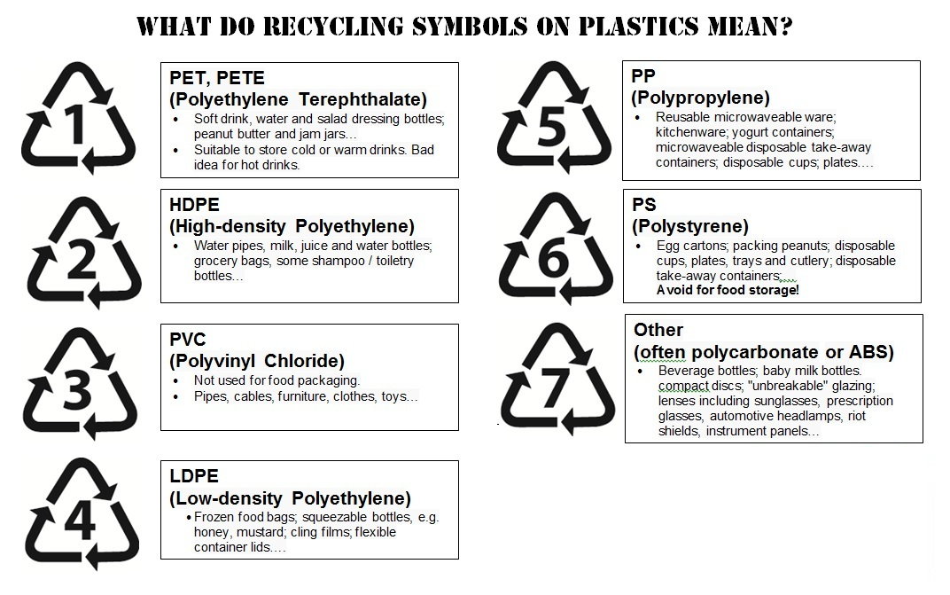 PET, PVC, antimonio, bisfenolo e disinformazione article-post