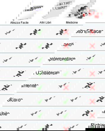 Altezza mezza bellezza