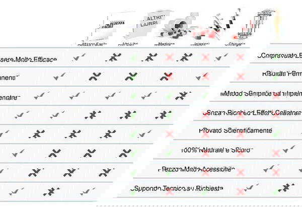 Altezza mezza bellezza