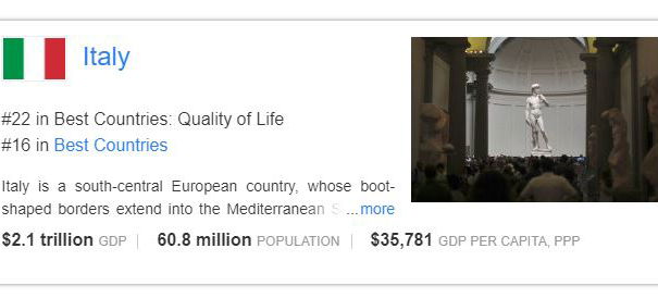L’Italia e la top 20 dei migliori Paesi article-post