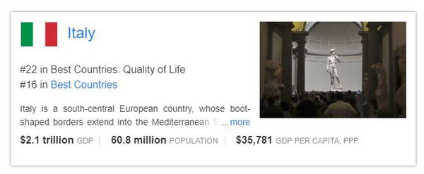 L’Italia e la top 20 dei migliori Paesi