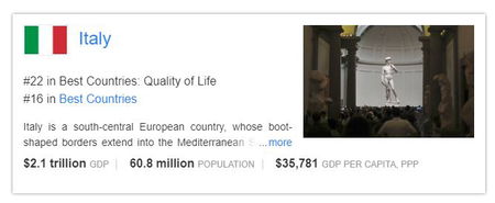 L’Italia e la top 20 dei migliori Paesi article-post
