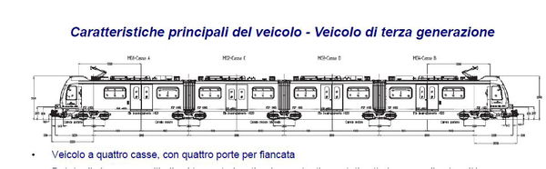 Il tunnel della metro di Napoli troppo stretto?