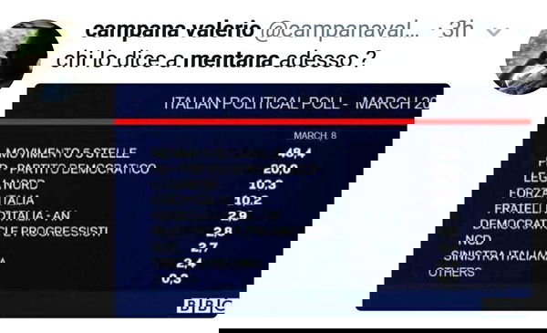 Il sondaggio politico della BBC