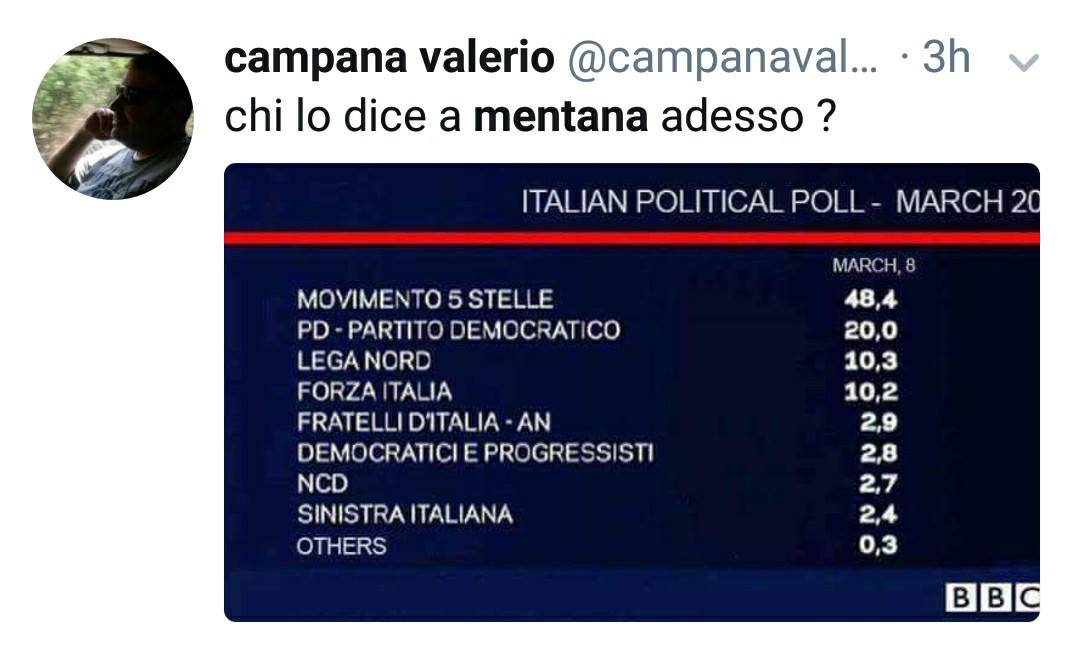 Il sondaggio politico della BBC article-post