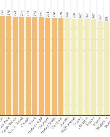 The Reuters Institute for the Study of Journalism vs fake news