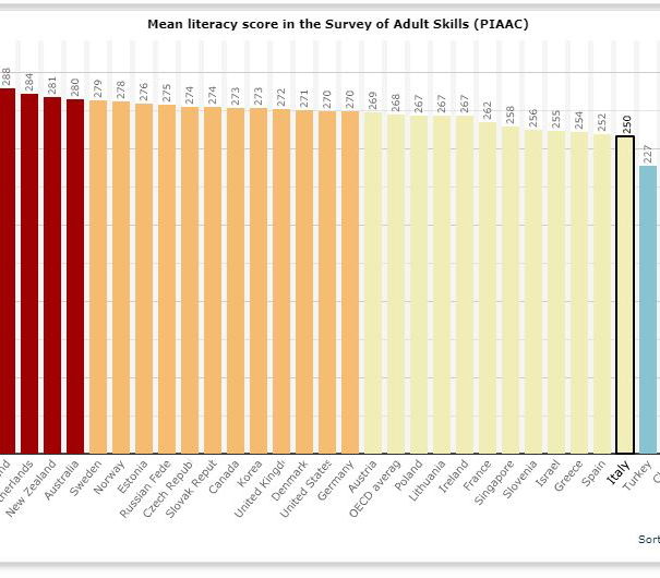 The Reuters Institute for the Study of Journalism vs fake news article-post