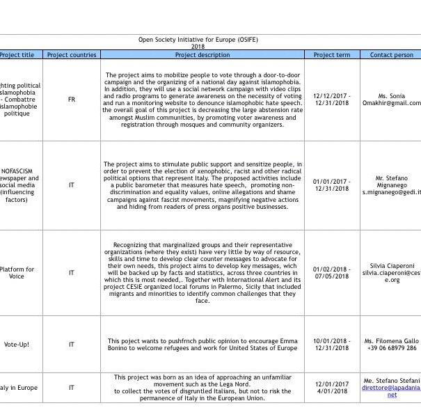 Soros paga tutti! article-post