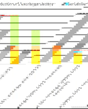 Le auto elettriche inquinano di più degli eurodiesel?