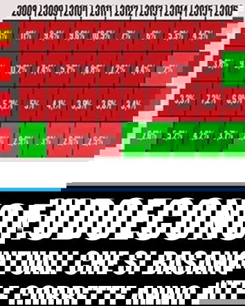 Le regole dell’Unione da rispettare