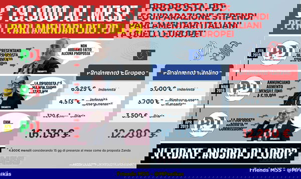 L’equiparazione tra stipendi (e pensioni) parlamentari