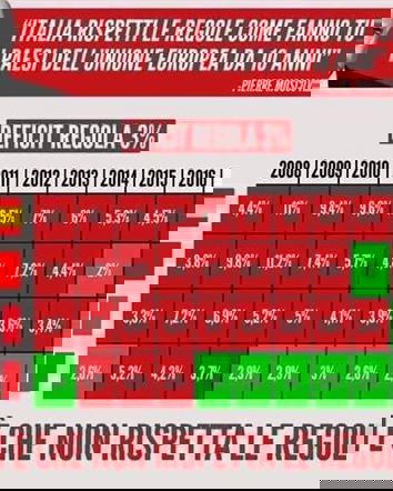 Sanzioni, deficit e colpe