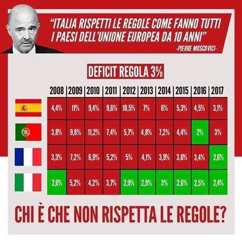 Sanzioni, deficit e colpe