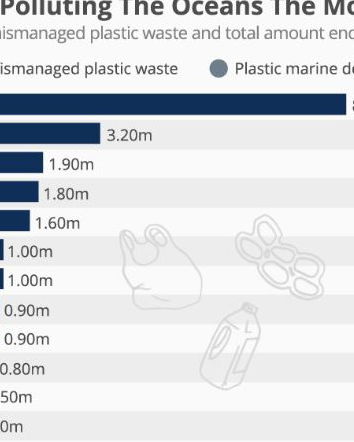 Zero Waste, boicottaggi e boccaloni