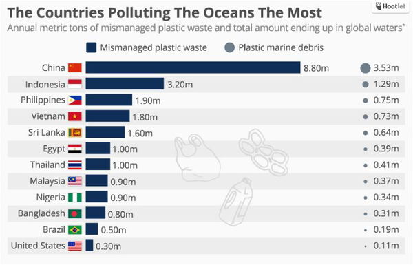 Zero Waste, boicottaggi e boccaloni