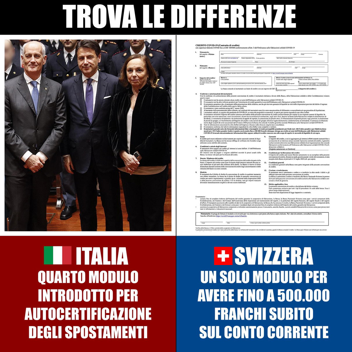 Paragoni insensati – Italia vs Svizzera – COVID-19 article-post