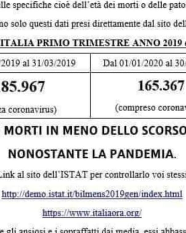 I morti in italia nel 2020 article-post