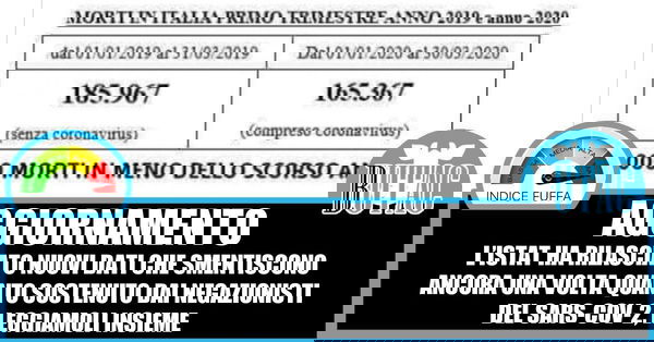 I dati ISTAT sui decessi in Italia