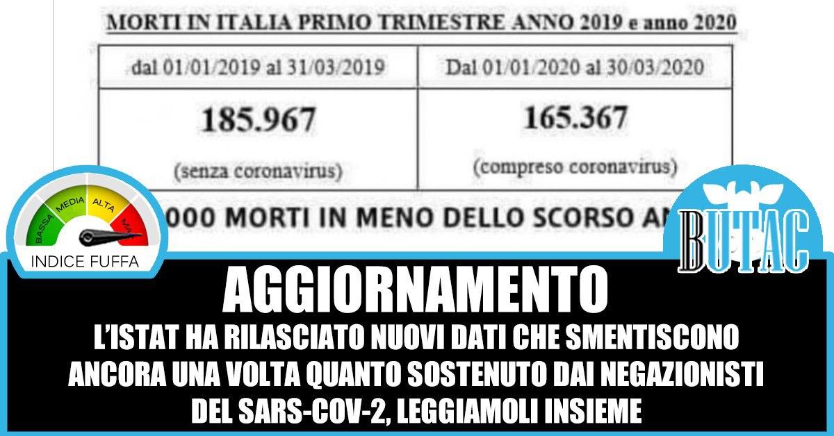 I dati ISTAT sui decessi in Italia article-post