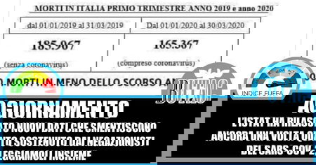 I dati ISTAT sui decessi in Italia article-post