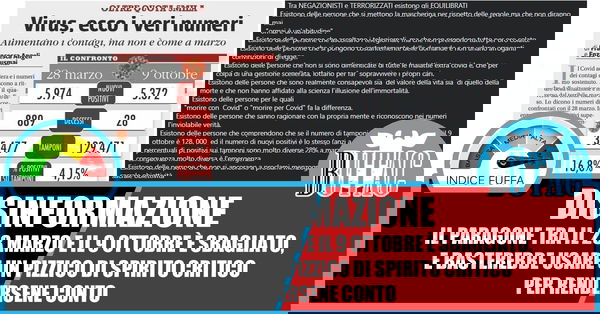 I paragoni insulsi e gli equilibrati… Covid-19