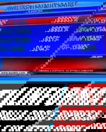 ByoBlu e i dati sui morti per COVID-19 della CDC