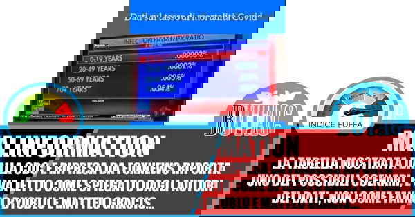 ByoBlu e i dati sui morti per COVID-19 della CDC