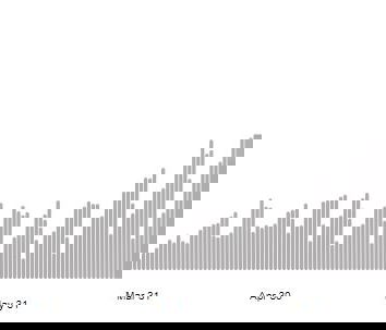 Svezia, la gente vive in modo normale… guardate
