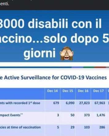 3000 disabili dopo 5 giorni di vaccini…