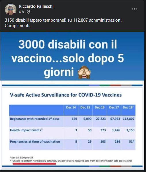 3000 disabili dopo 5 giorni di vaccini… article-post
