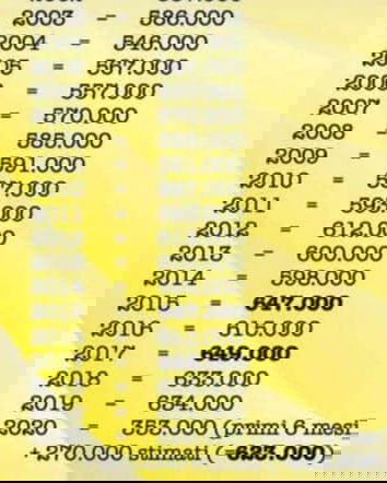 ISTAT morti e disinformazione