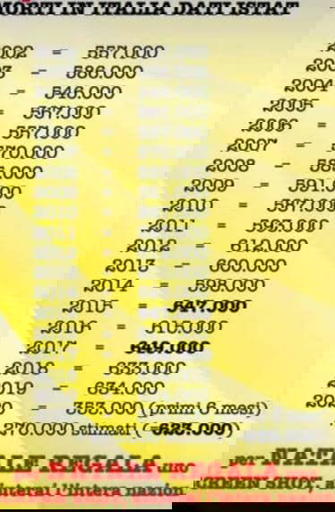 ISTAT morti e disinformazione article-post
