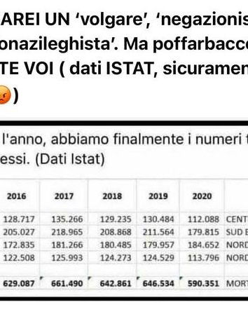 I dati ISTAT sui decessi (aggiornati)