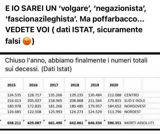 I dati ISTAT sui decessi (aggiornati) article-post