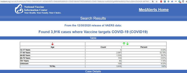 MedAlerts, genitori insoddisfatti e vaccini anti-COVID