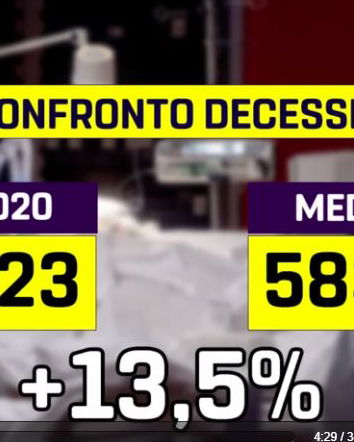 SocialTv e morti fake