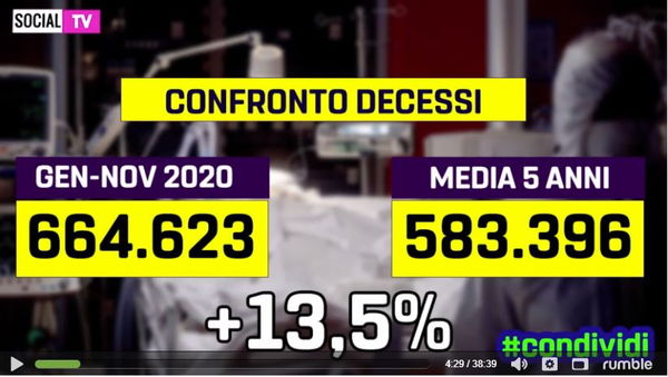 SocialTv e morti fake