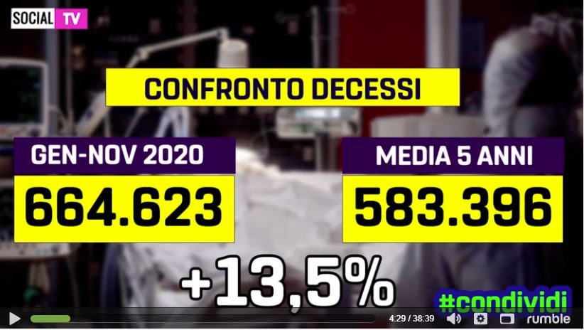 SocialTv e morti fake article-post