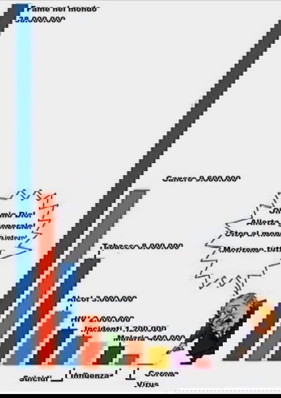 Le vignette che disinformano