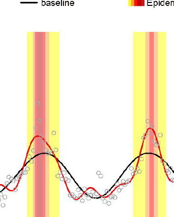 I dati Istat che sorprendono tutti. Nel 2021 si muore di meno?