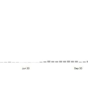 Le “cure” per il COVID non esistono…