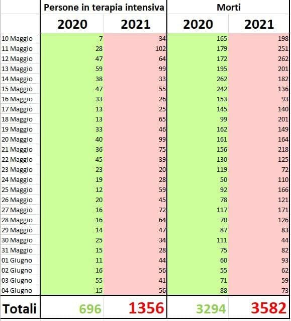 Guerrieri, come out to pla-a-ay