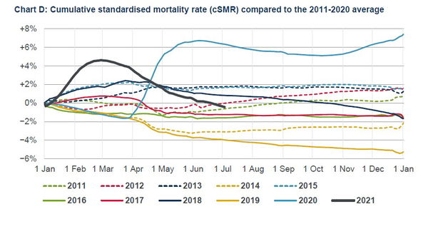 Cesare Sacchetti e i grafici sulla mortalità cumulativa