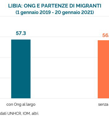 Migranti sulle navi ONG?