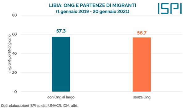 Migranti sulle navi ONG?