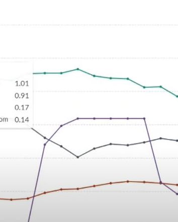 Radio Radio, grafici e avvelenamento del pozzo