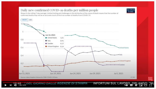 Radio Radio, grafici e avvelenamento del pozzo