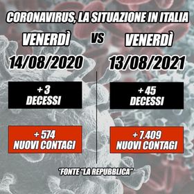 Paragoni sciocchi: la situazione in Italia…