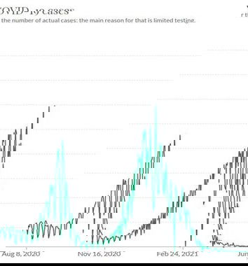 I dati da Israele, ancora